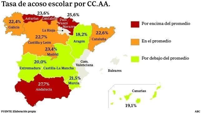 Este es el riesgo de acoso escolar que puede sufrir tu hijo según donde viva