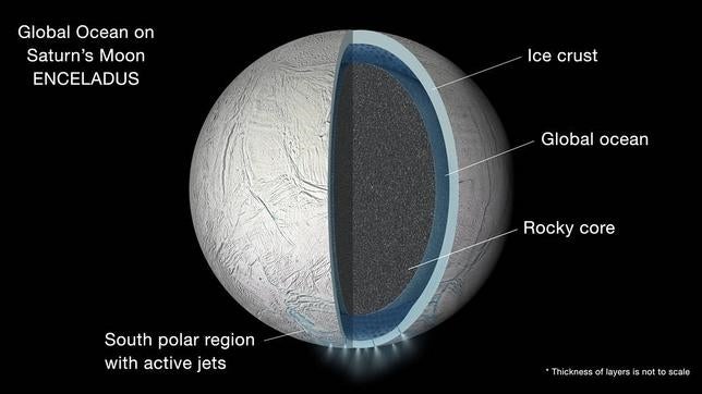 Confirmado: Encelado tiene un océano subterráneo global