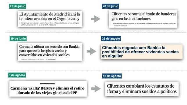 «Copiar no es robar»: Ahora Madrid acusa a Cifuentes de plagiar ideas de su programa