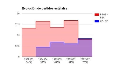 Breve historia electoral de Cataluña