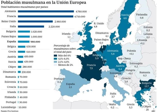 El rechazo a los refugiados se une en Europa al miedo al Islam