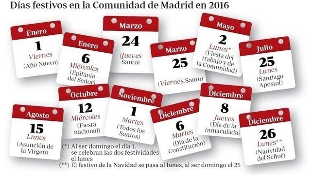 Gráfico del calendario laboral de 2016 en la Comunidad de Madrid