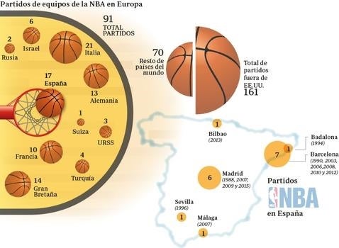 Gráfico: Pedro Sánchez