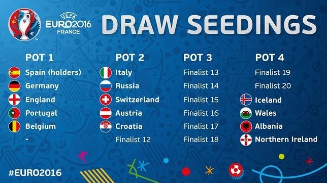 Así será el sorteo de la Eurocopa