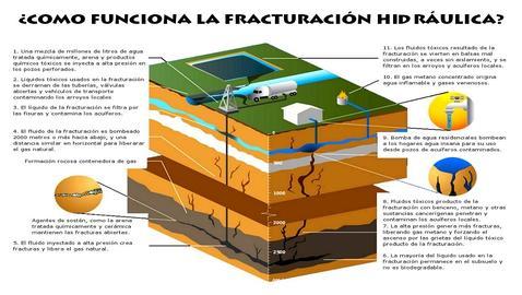 «Fracking»: la guerra por el gas llega a Castilla-La Mancha