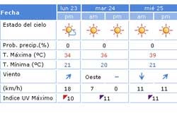 La ola de calor africana dejará temperaturas en torno a los 40 grados en Sevilla