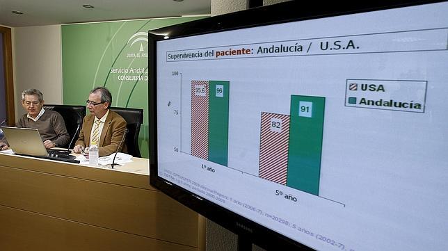 Recibir un riñón es más seguro en Andalucía que en EE.UU.