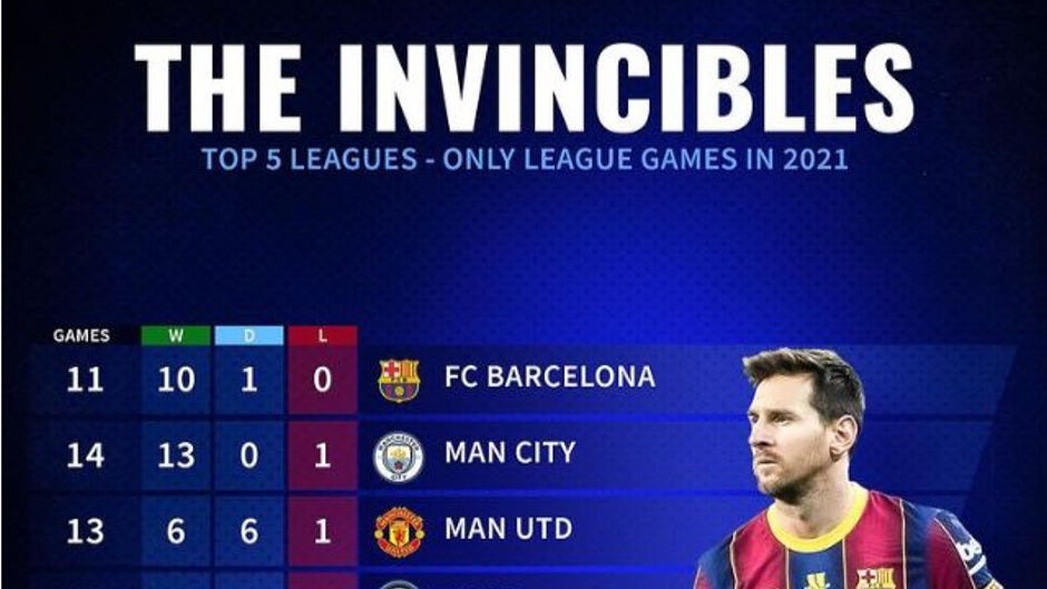 El Betis, uno de los invencibles de las ligas europeas en 2021