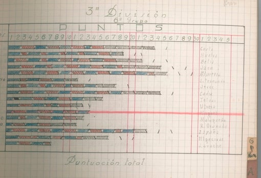 Gráfico en uno de los cuadernos de José María de la Concha