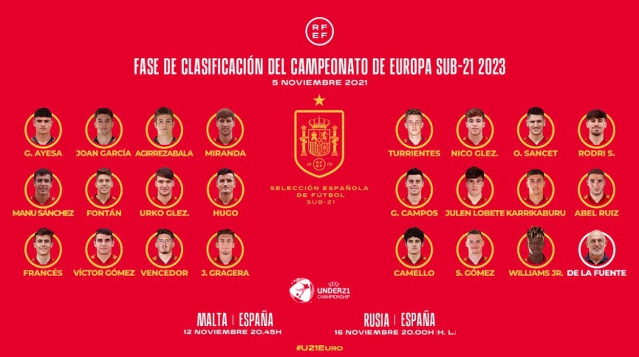 La convocatoria completa de la selección española sub 21