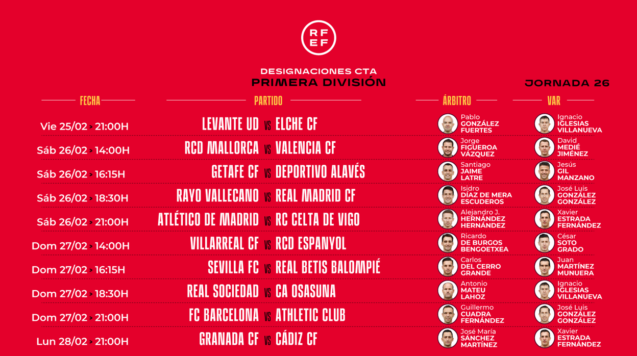 Designaciones arbitrales para la jornada 26 en Primera división