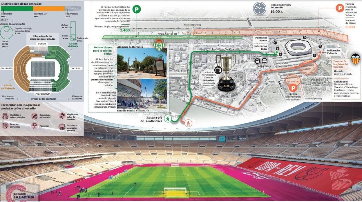 Accesos al estadio de la Cartuja, puntos de las aficiones, parkings y todos los detalles de la final de Copa del Rey Betis - Valencia