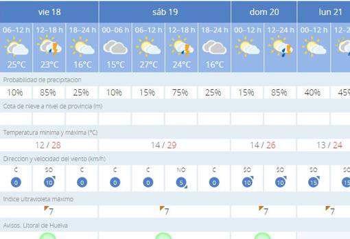 Imagen de la Aemete para este fin de semana en Almonte