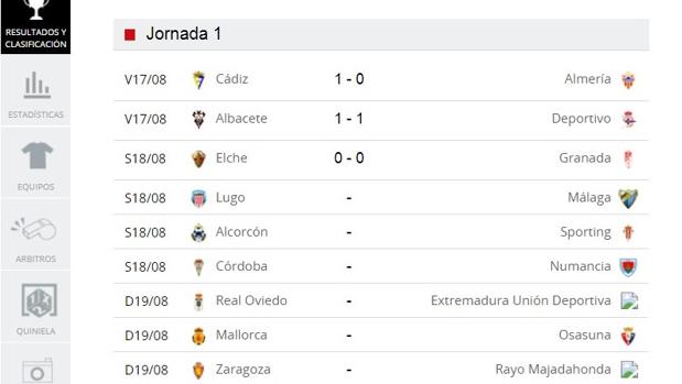 Resultados y clasificación de la jornada en Segunda