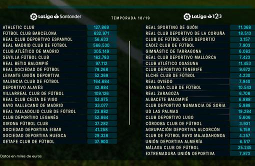 Límite salariales oficiales de febrero de 2019