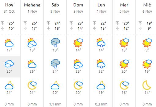 El tiempo en Huelva este fin de semana