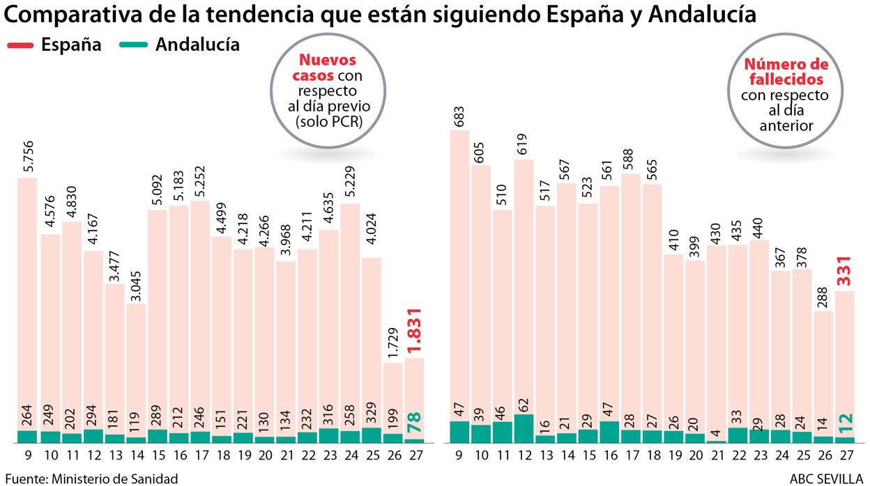 Ambulancia a la puerta del hospital Reina Sofía de Córdoba