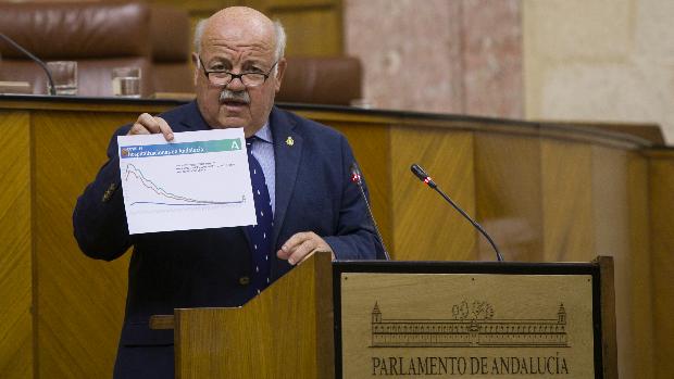 Suben a 15 los nuevos casos de Covid-19 en Andalucía con un fallecido en Cádiz