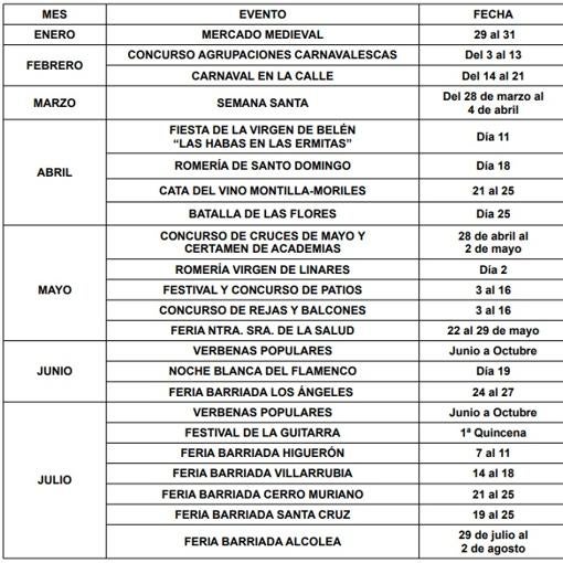 El calendario previsto de enero a julio