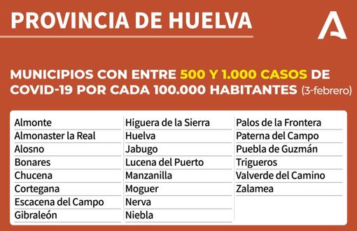 Mapa Covid-19 en Andalucía: ¿Qué restricciones y medidas contra el coronavirus hay en mi municipio?