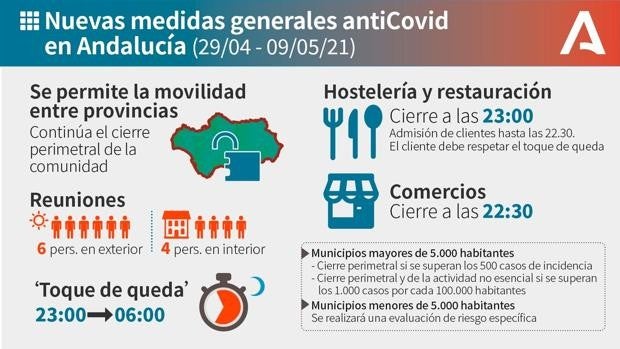 Guía de restricciones en Andalucía hasta el 9 de mayo: toque de queda, movilidad y horarios de bares y comercios