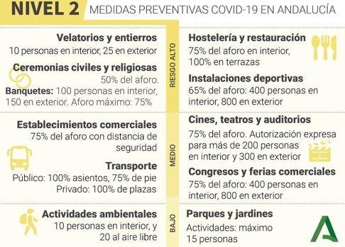 Incidencia Covid | Salud relaja las restricciones de Córdoba capital y cierra Puente Genil y Castro del Río