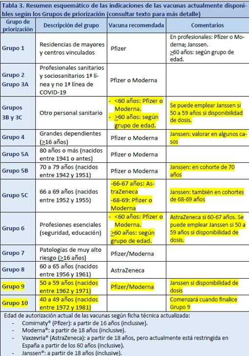 Vacunación Covid Córdoba | Cuándo me toca vacunarme, cuál me pondrán y nuevos efectos adversos