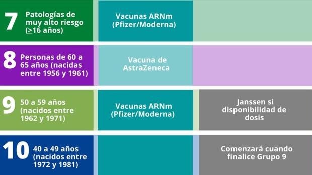 ¿Qué vacuna me van a poner según mi edad y cuándo? Así avanza la inmunización contra el Covid en Andalucía