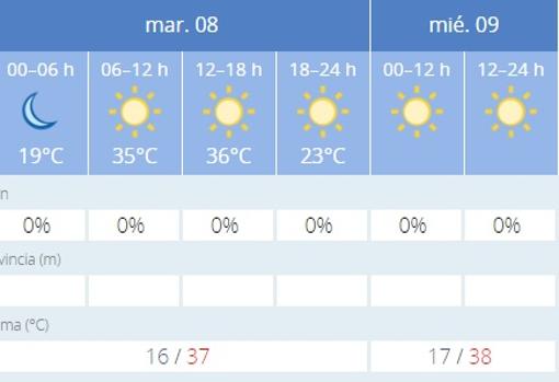 Captura de pantalla de la previsión de la Aemet