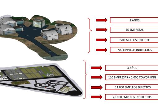 Infografía del proyecto que se quiere hacer en el aeropuerto de Córdoba