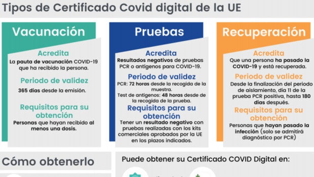 Cómo solicitar el pasaporte Covid en Andalucía: guía rápida para descargar el certificado digital