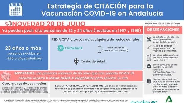 ¿Cómo pedir cita para la vacuna contra el Covid en Andalucía? Estos son los grupos de edad priorizados