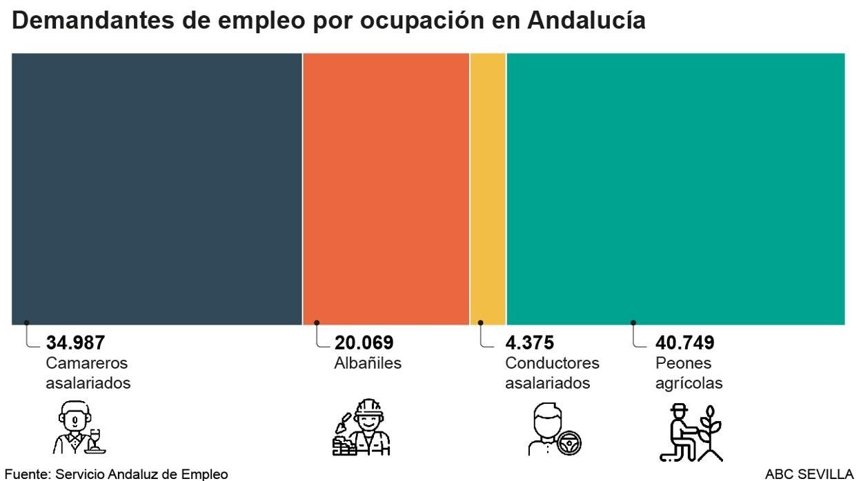 Cifra de inscritos por actividad en octubre de 2021