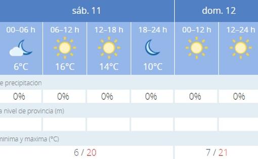 Captura de pantalla de la previsión de la Aemet