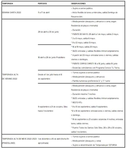 La fecha tope para solicitar plaza en las Residencias de Tiempo Libre de Andalucía será el 24 de febrero