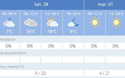Captura de pantalla de previsión de la Aemet