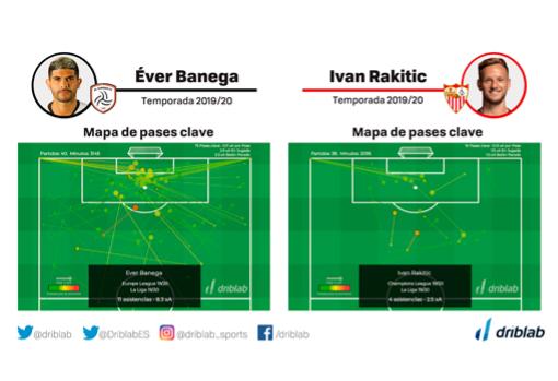 Mapa comparativo de la temporada 2019/20 de Éver Banega e Ivan Rakitic