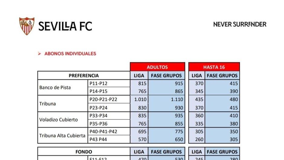 Todos los precios de la campaña de abonados del Sevilla FC 2021-22