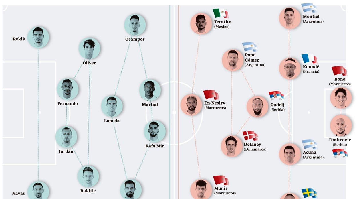 Comienza el «otro» baile: el mercado desde las selecciones