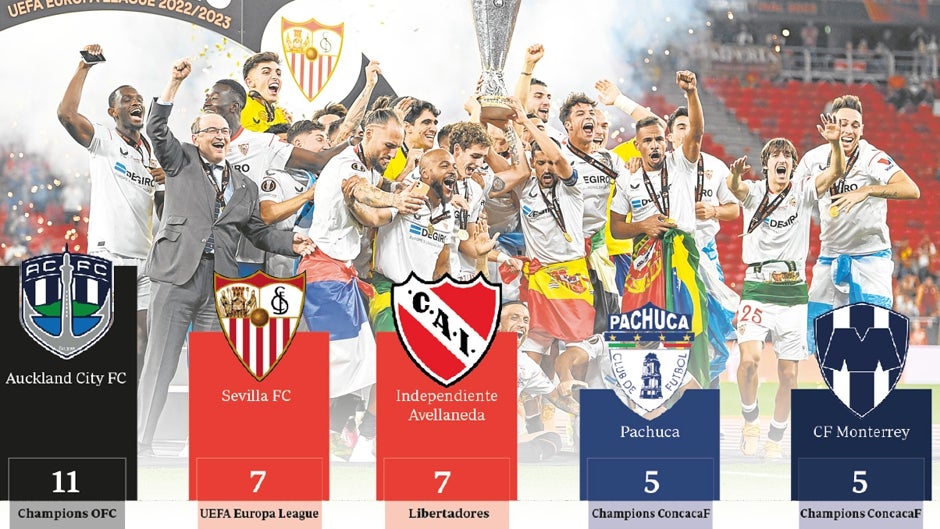 En el olimpo de los imbatibles en las finales continentales