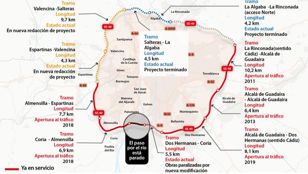 Nuevo avance a la SE-40, que deja los túneles para el final del proyecto de la circunvalación