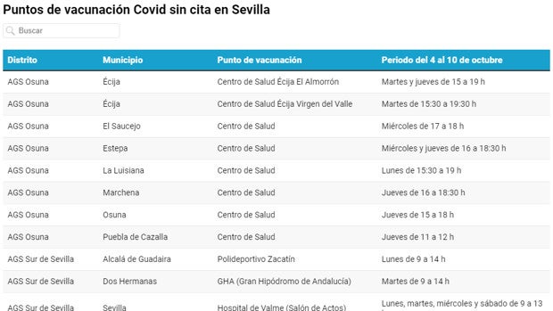 Dónde y cuándo vacunarse contra el Covid sin cita previa en la provincia de Sevilla