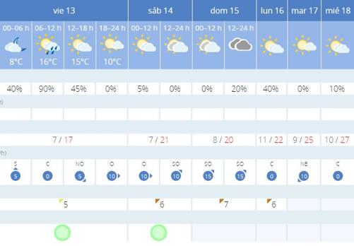 Feria de Abril de Sevilla 2018: El calor estará presente en el Real a partir del martes