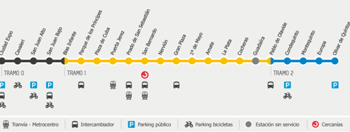 Paradas de la línea 1 del Metro de Sevilla