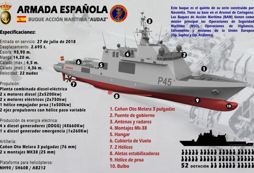 Llega el primer buque de la Armada a Sevilla para la gran parada naval prevista este fin de semana