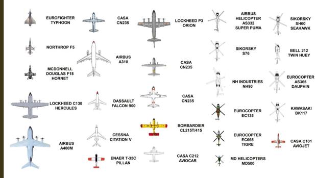 Estas son las aeronaves que podrás ver durante el desfile del Día de las Fuerzas Armadas