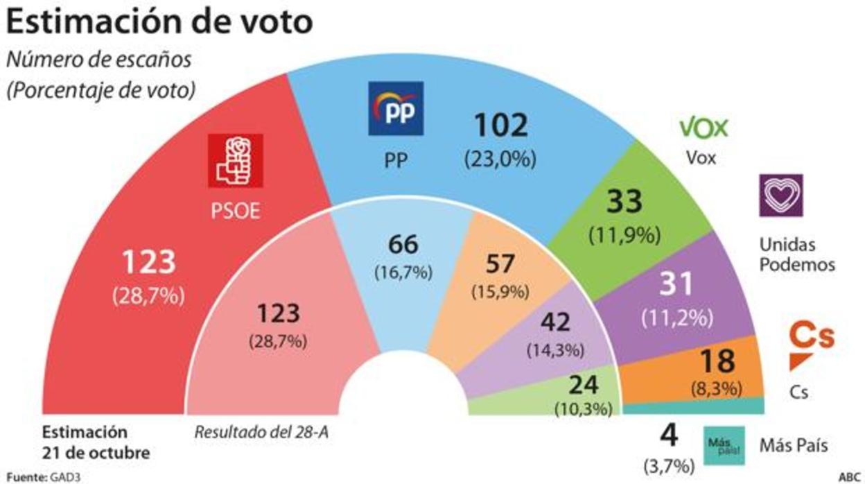 Las seis noticias que debes conocer hoy, lunes 21 de octubre
