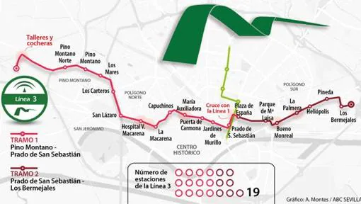 Línea 3 del metro de Sevilla: el modelo subterráneo o en superficie está aún por determinar
