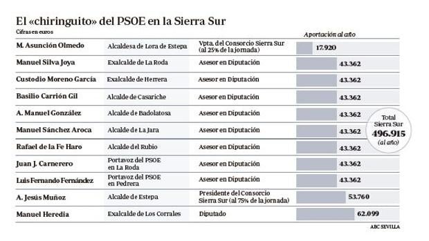Once alcaldes de la Sierra Sur están colocados en la Diputación