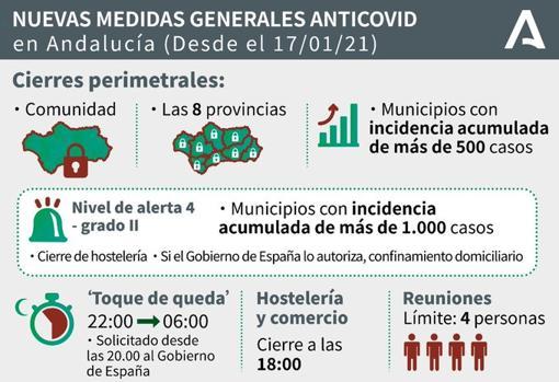 Sevilla, la única capital de provincia en Andalucía que «resiste» al cierre perimetral por coronavirus